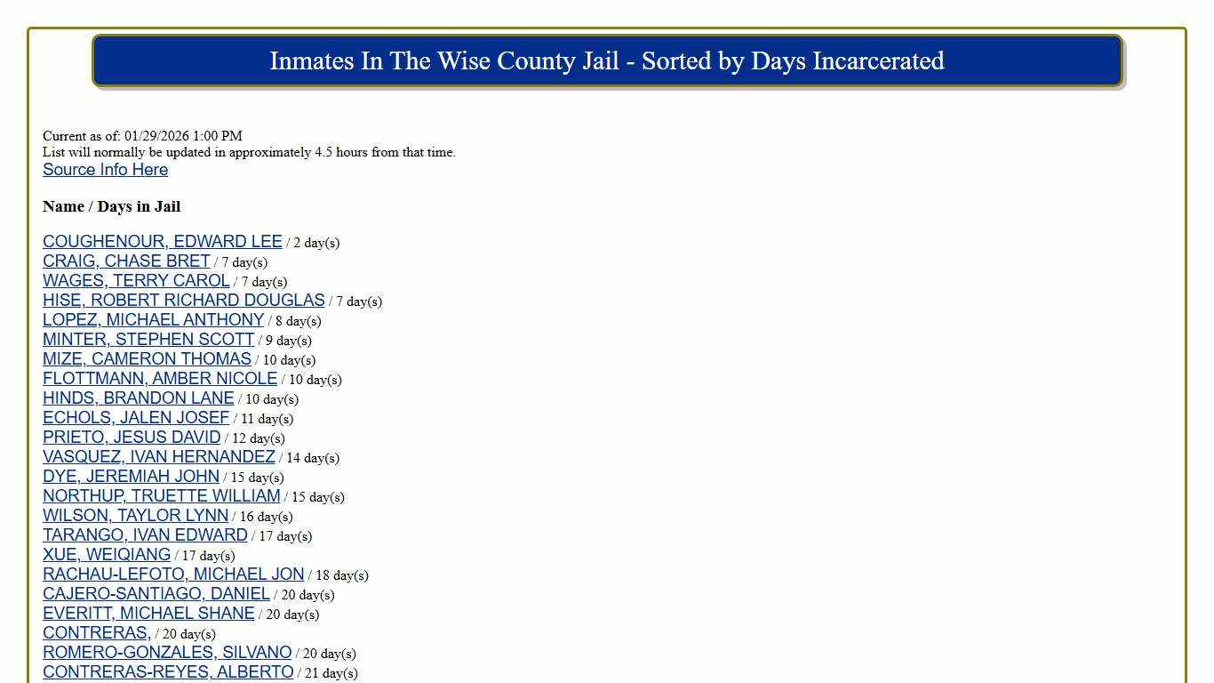Name / Days in Jail