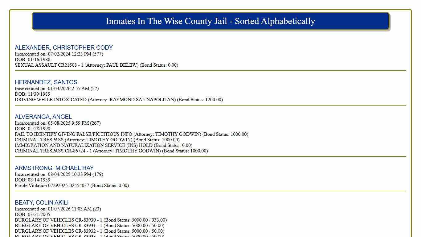 Inmates In The Wise County Jail - Sorted Alphabetically